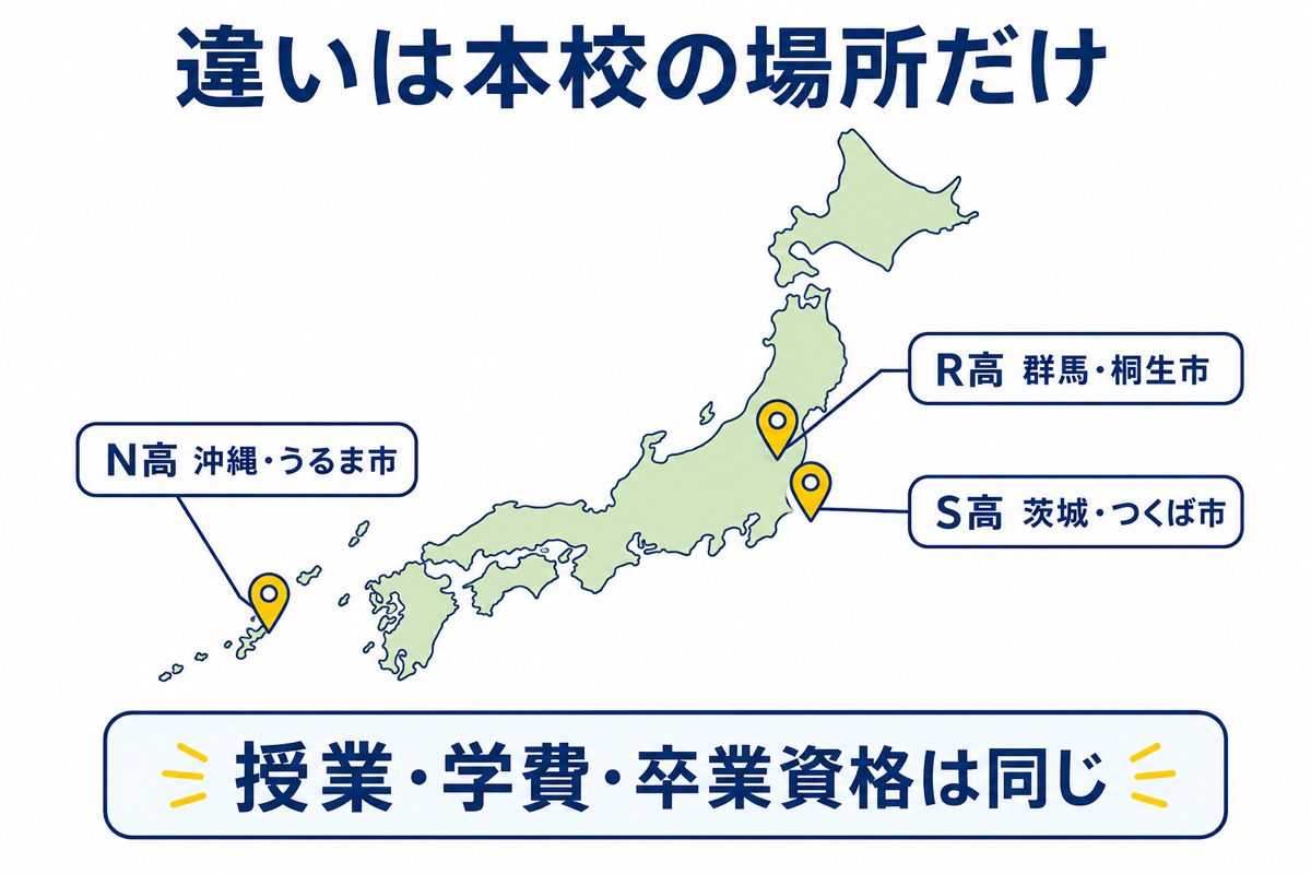 N高・S高・R高の本校所在地マップ