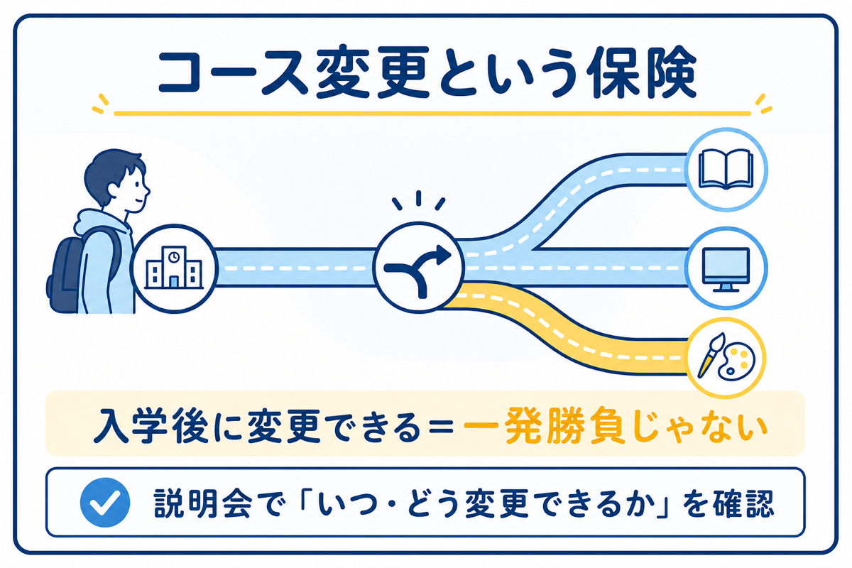 コース変更という保険