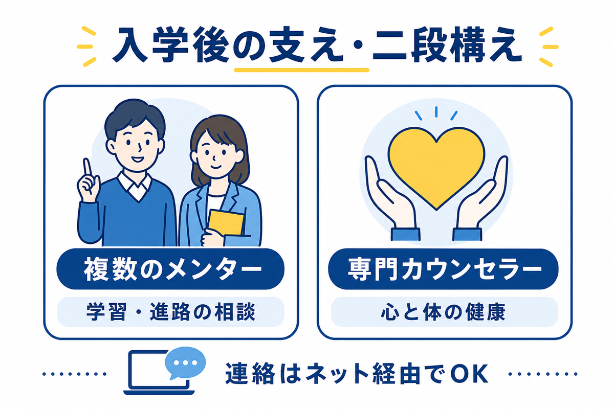 メンターとカウンセラーの二段構えの図