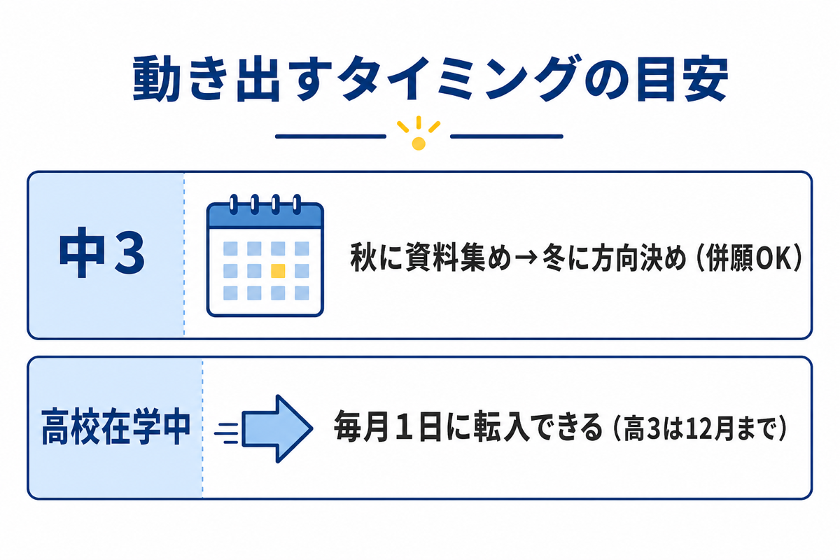 動き出すタイミングの目安
