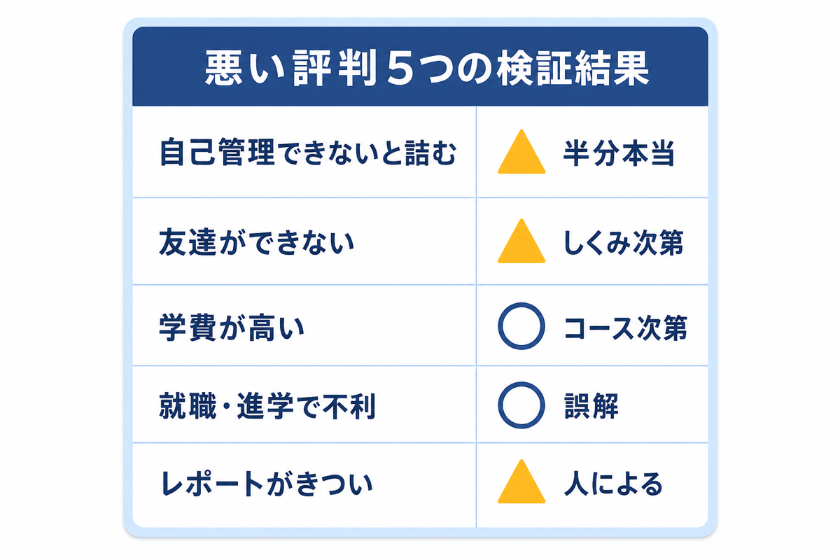 悪い評判5つの検証結果一覧
