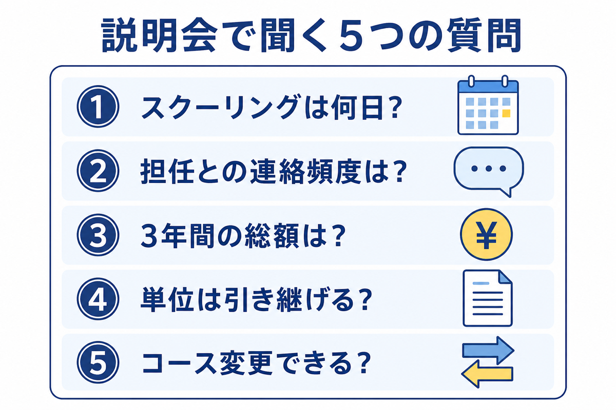 説明会で聞く5つの質問チェックリスト