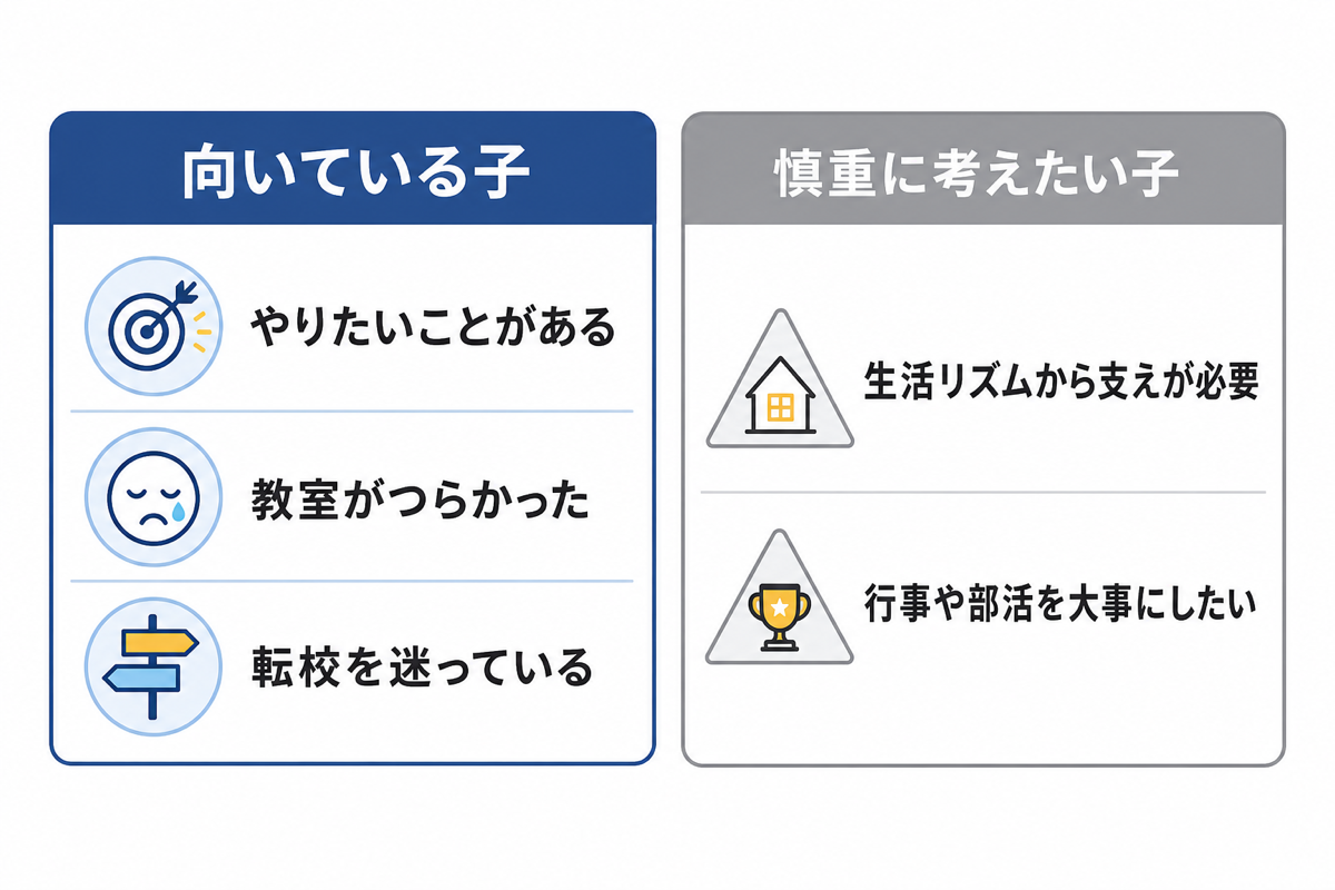 向いている子と慎重に考えたい子の比較