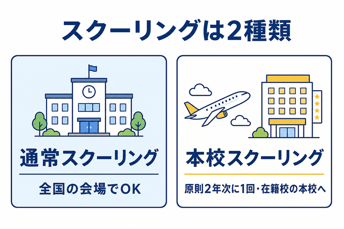 通常スクーリングと本校スクーリングの違い