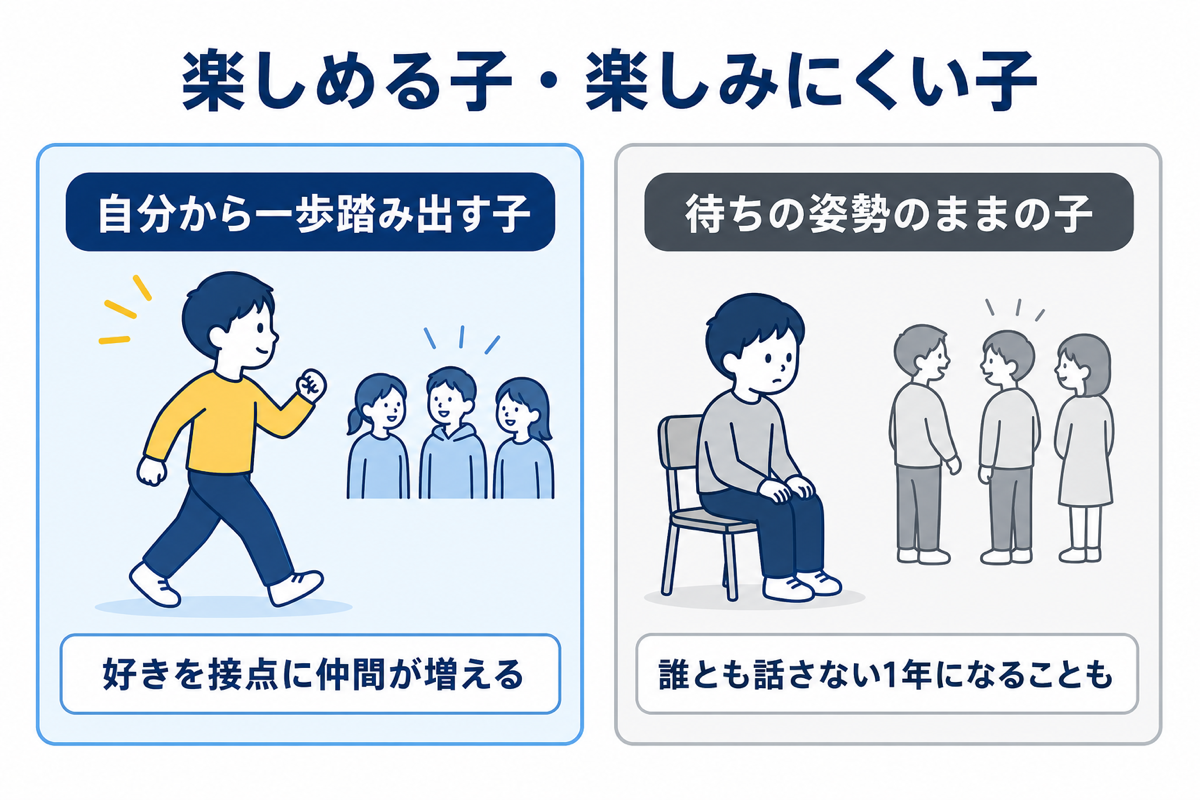 楽しめる子と楽しみにくい子の違い