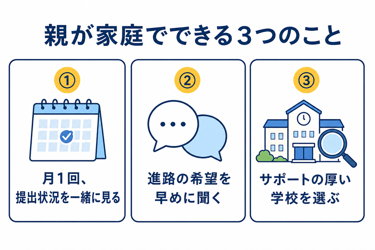 親が家庭でできる3つのこと