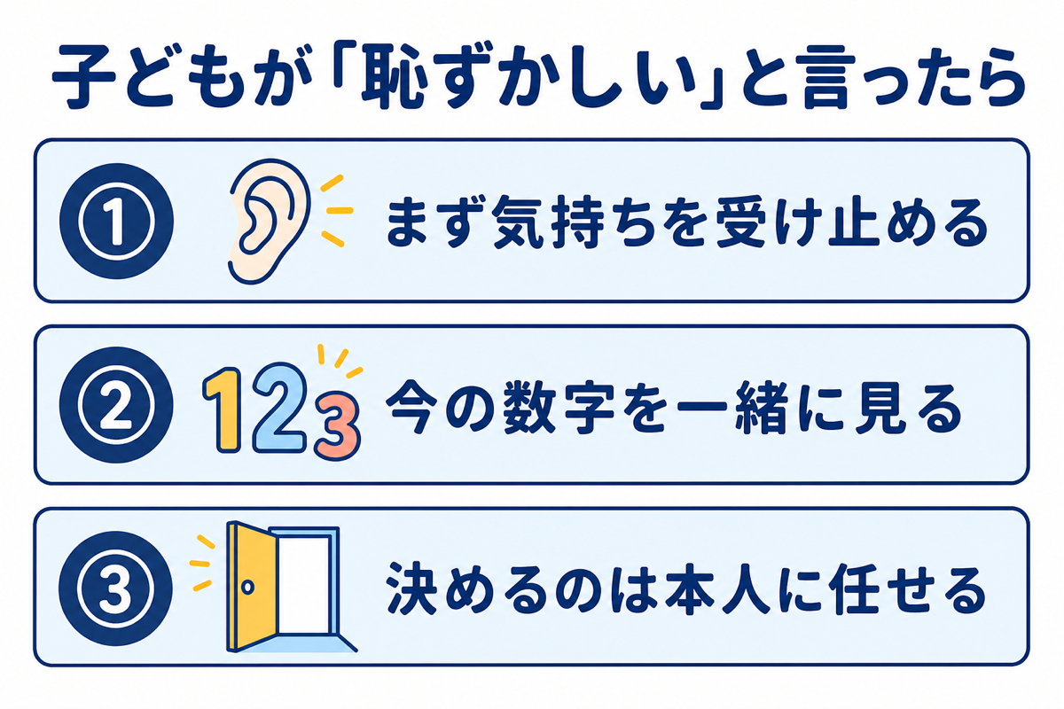 子どもが恥ずかしいと言ったときの3ステップ