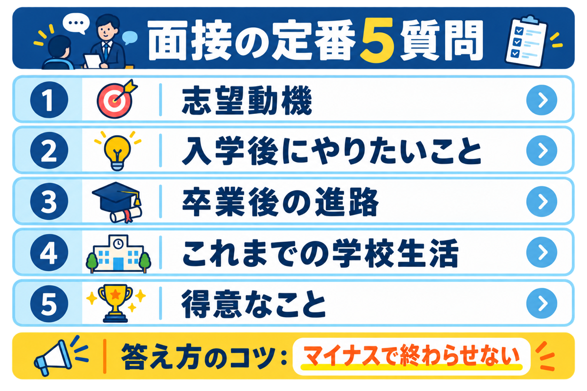 面接の定番5質問