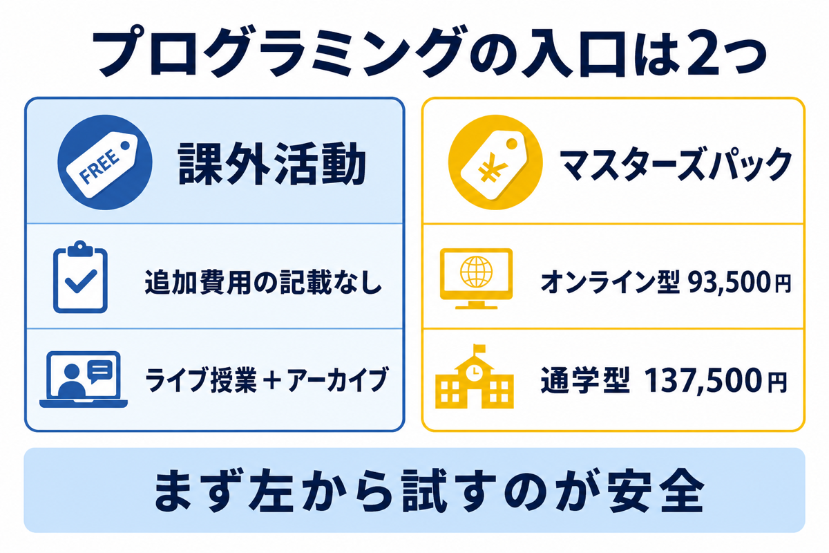 プログラミングの入口は2つ