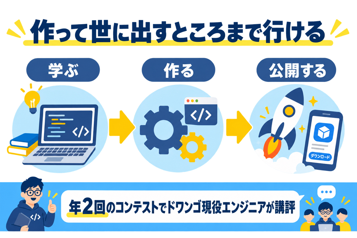 学ぶ→作る→公開するの流れ